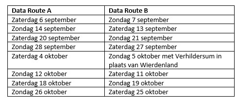 Plaatje dat route a en route b